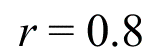 r = .8; 